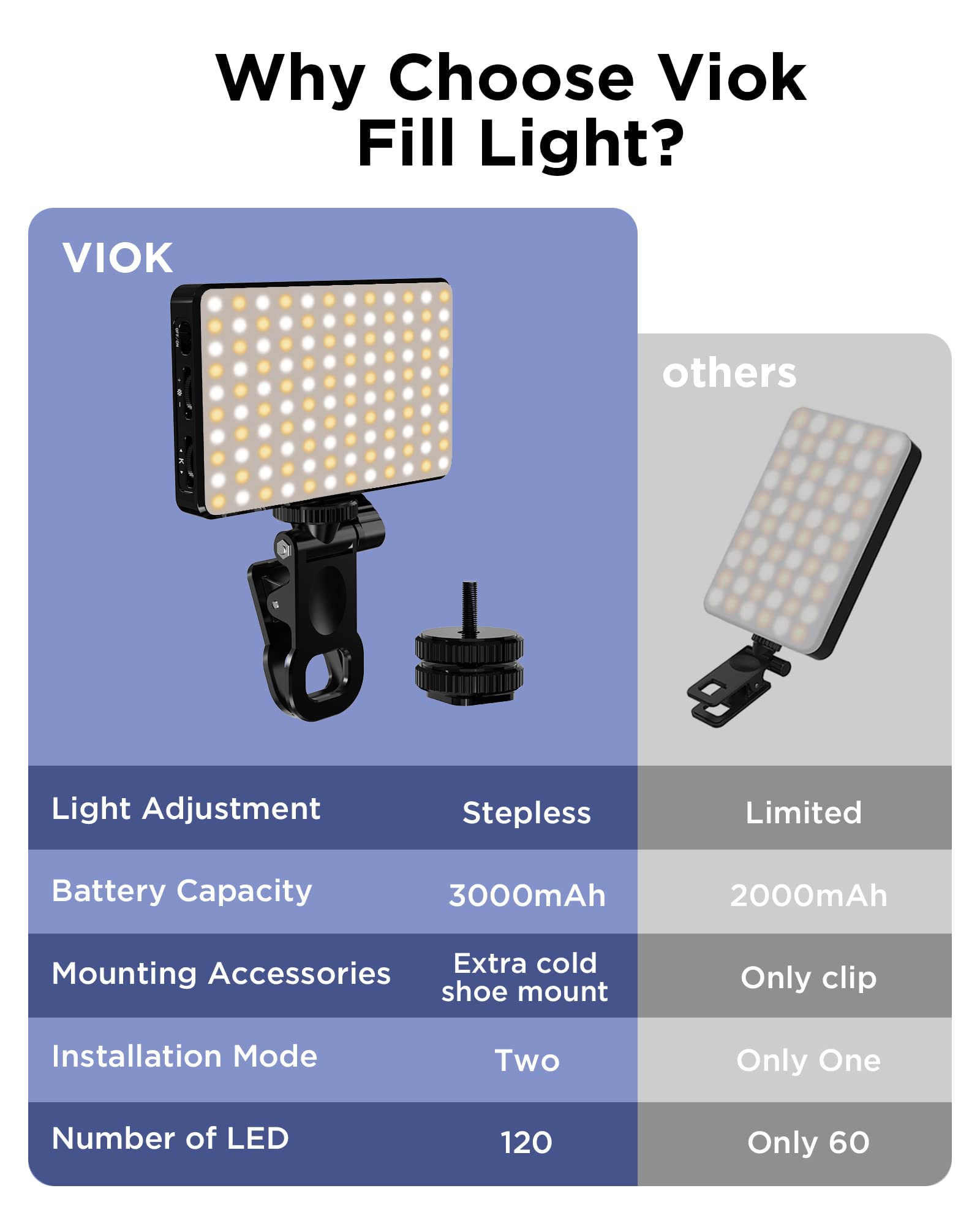LED Selfie Light 3000Mah 120 L - Photography Lighting Overhead review and price
