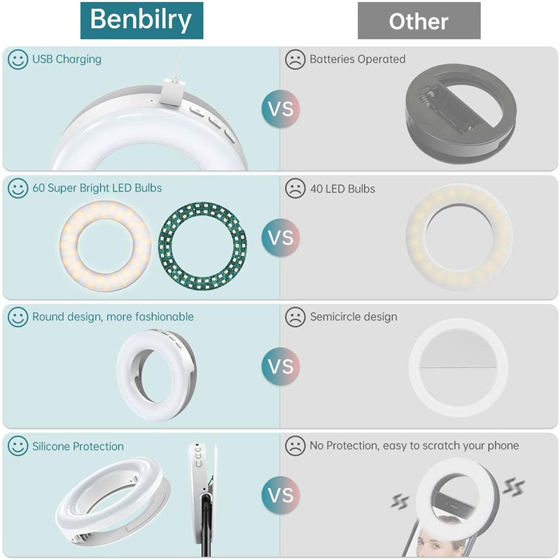 Portable LED Clip Ring Light 4 - Photography Lighting Overhead review and price