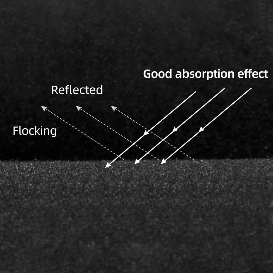 Black Background for Photograp - Photography Lighting Setup review and price