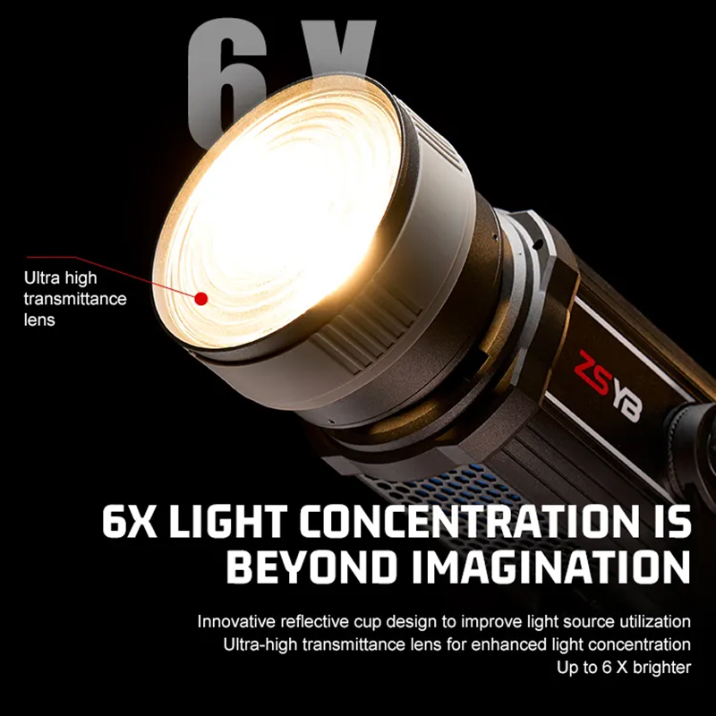 Fresnel Lens 15-55 Degree Adju - Photography Lighting For Products review and price