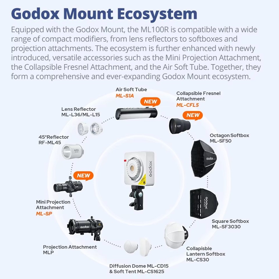 Godox ML100R Accessories RF-ML - Fresnel Lens Attachment review and price