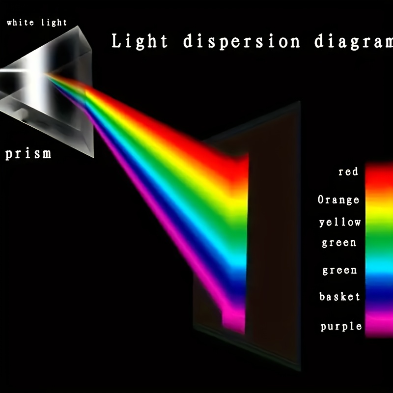 Educational Glass Spectral Ref - Photography Lighting Tools review and price